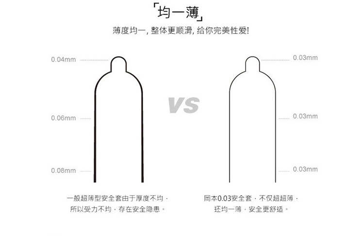 产品参数-美趣商城